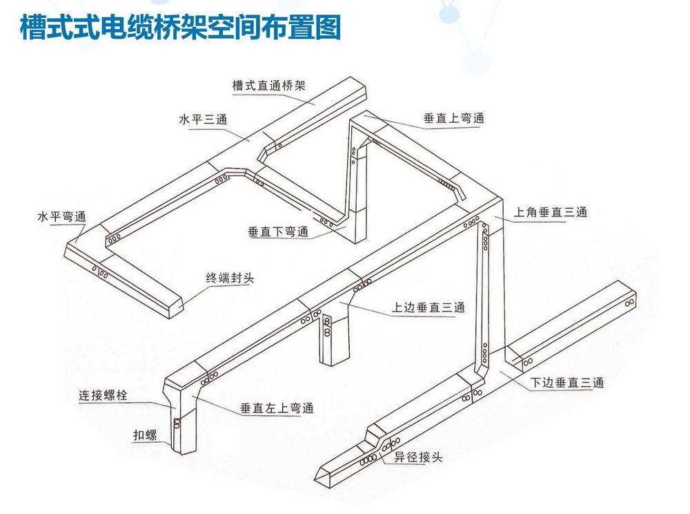 配电箱电缆系列