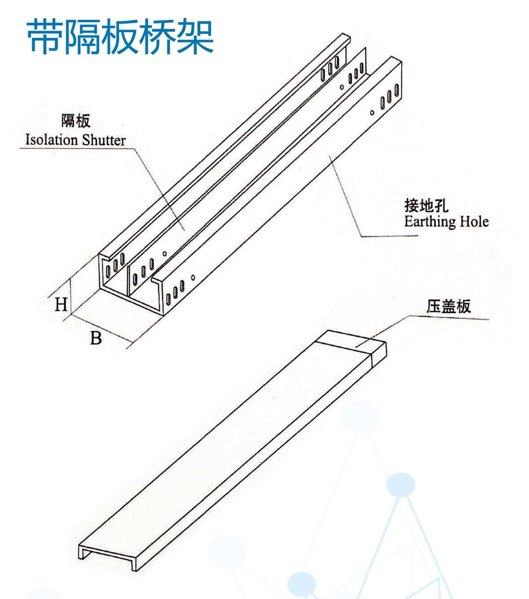 配电箱电缆系列