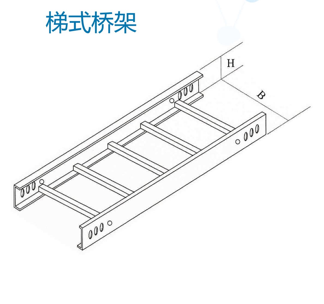配电箱电缆系列