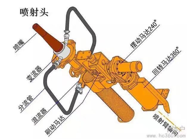 湿喷台车配件